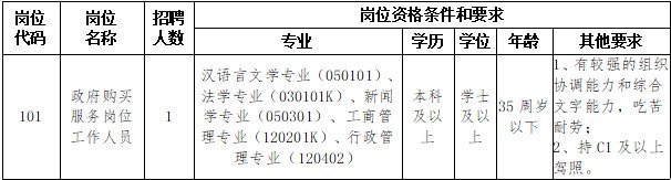 合肥市政协办公室2024年公开招聘政府购买服务人员公告